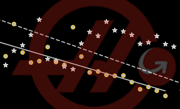 Haas on the&nbsp;Defensive